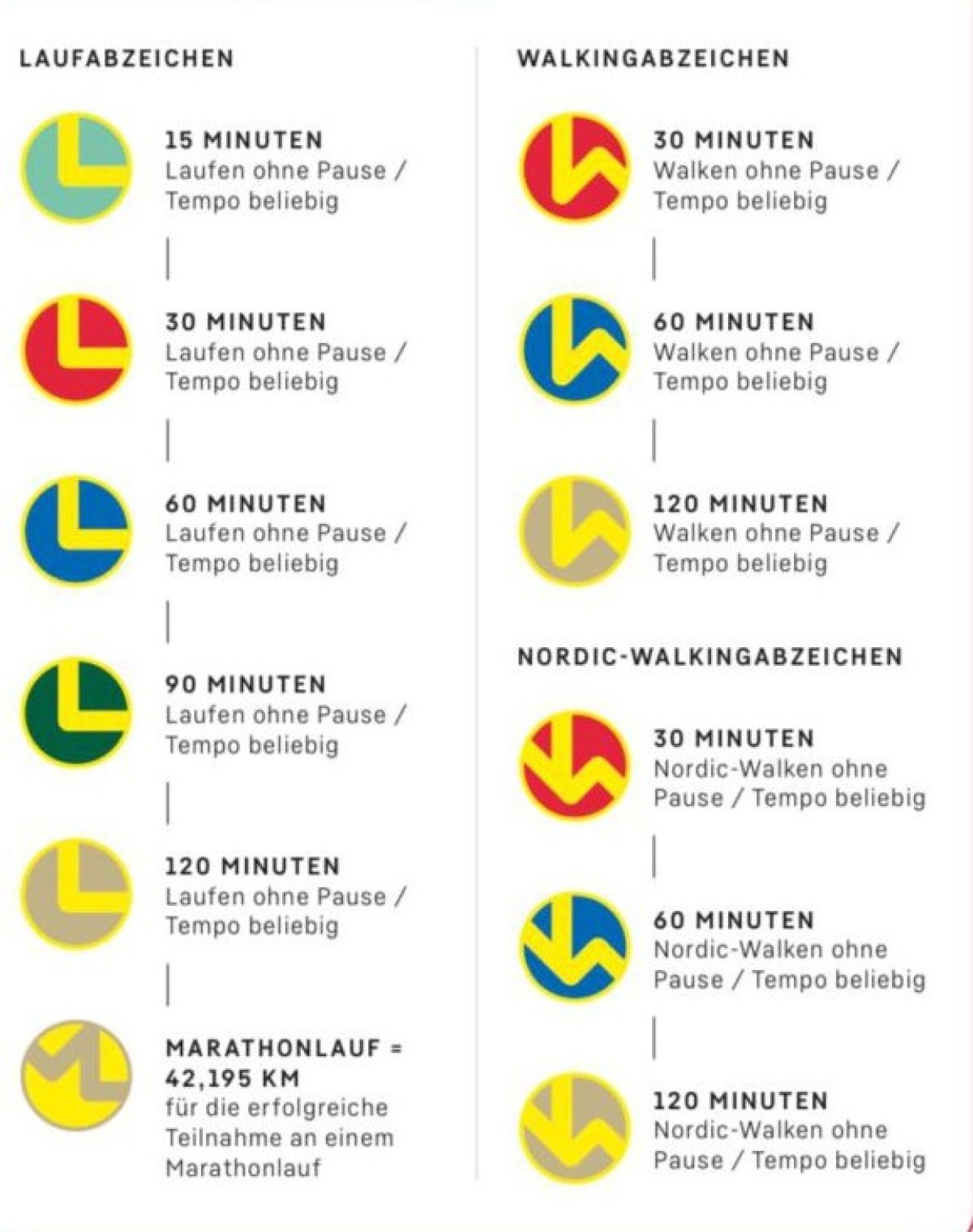 Laufabzeichentag beim SC Myhl Leichtathletik